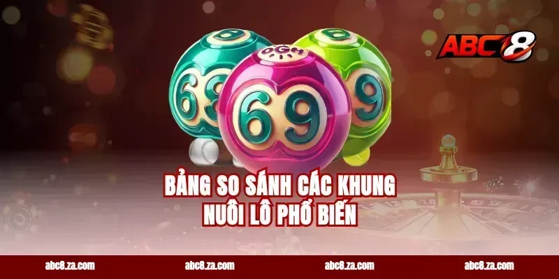 Bảng So Sánh Các Khung Nuôi Lô Phổ Biến